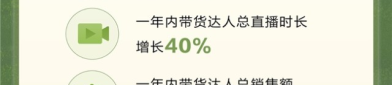 抖音电商发布2024达人成长报告过去一年新增带货达人528万2025年6月15日